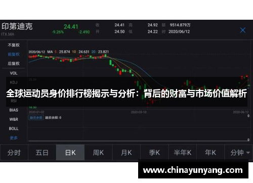 全球运动员身价排行榜揭示与分析：背后的财富与市场价值解析