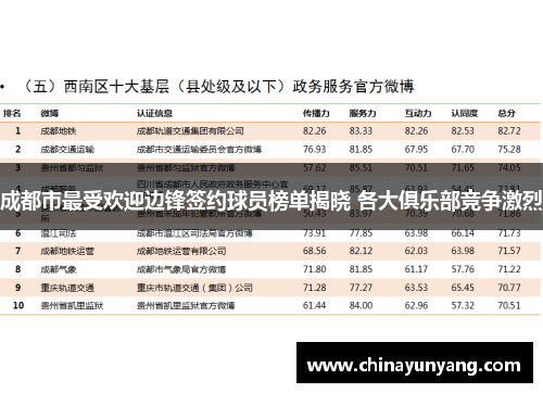 成都市最受欢迎边锋签约球员榜单揭晓 各大俱乐部竞争激烈