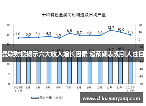 曼联财报揭示六大收入增长因素 超预期表现引人注目