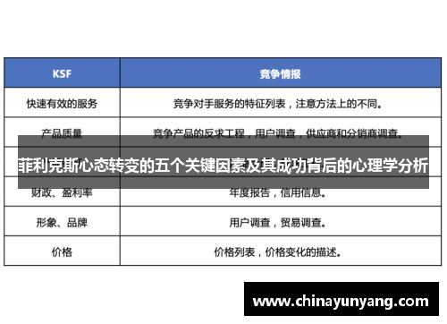 菲利克斯心态转变的五个关键因素及其成功背后的心理学分析