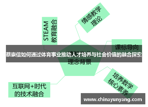 蔡崇信如何通过体育事业推动人才培养与社会价值的融合探索