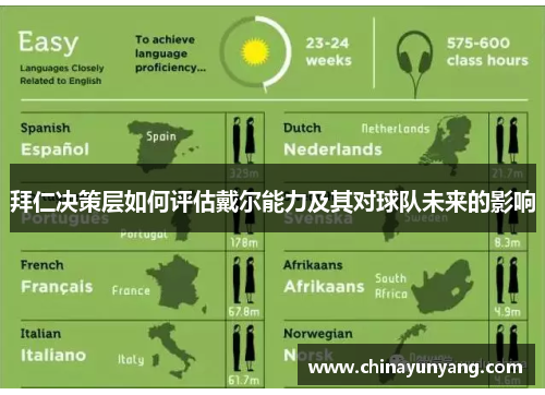 拜仁决策层如何评估戴尔能力及其对球队未来的影响 拜仁决策层如何评估戴尔能力及其对球队未来的影响